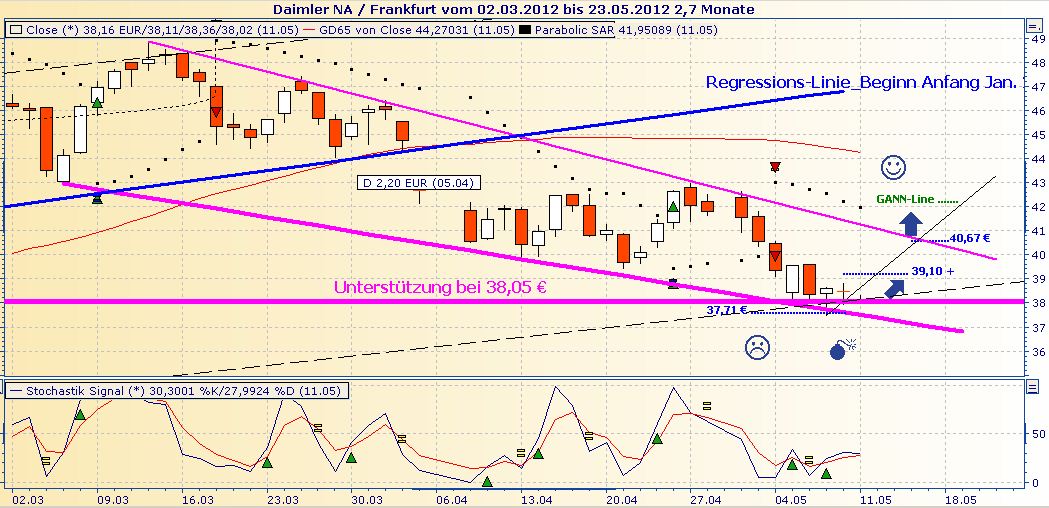Daimler REKORD Jahre 2011-20XX 507629