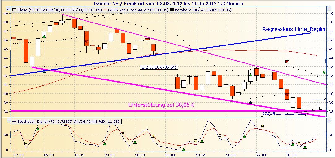 Daimler REKORD Jahre 2011-20XX 507641