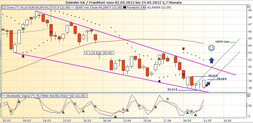 Daimler REKORD Jahre 2011-20XX 507745