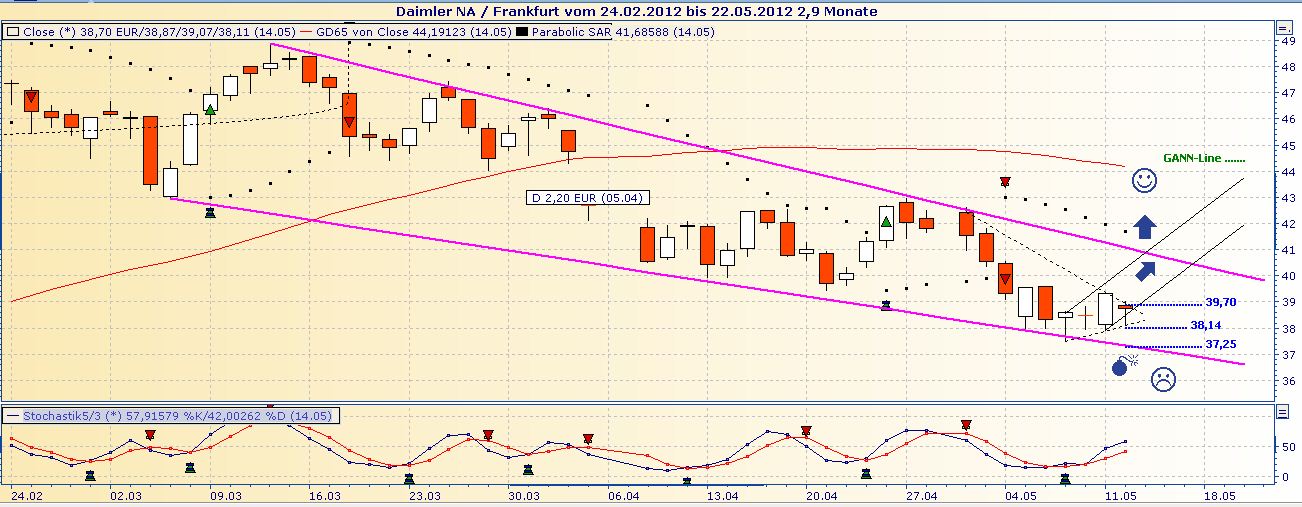 Daimler REKORD Jahre 2011-20XX 508210