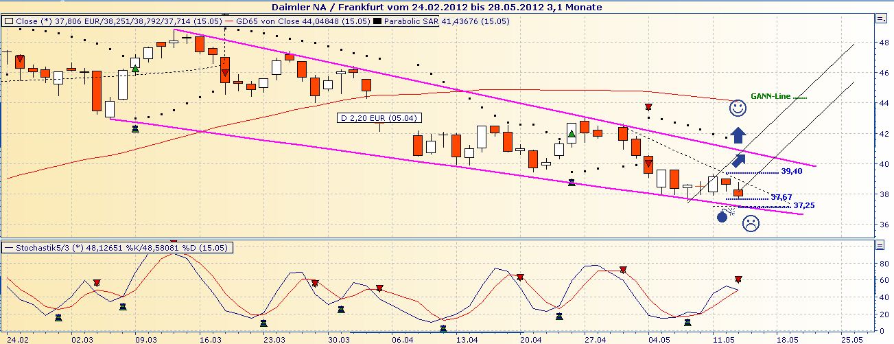 Daimler REKORD Jahre 2011-20XX 508607