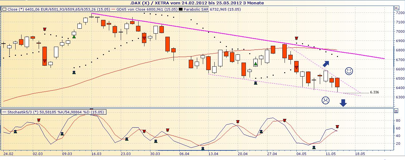 Daimler REKORD Jahre 2011-20XX 508618
