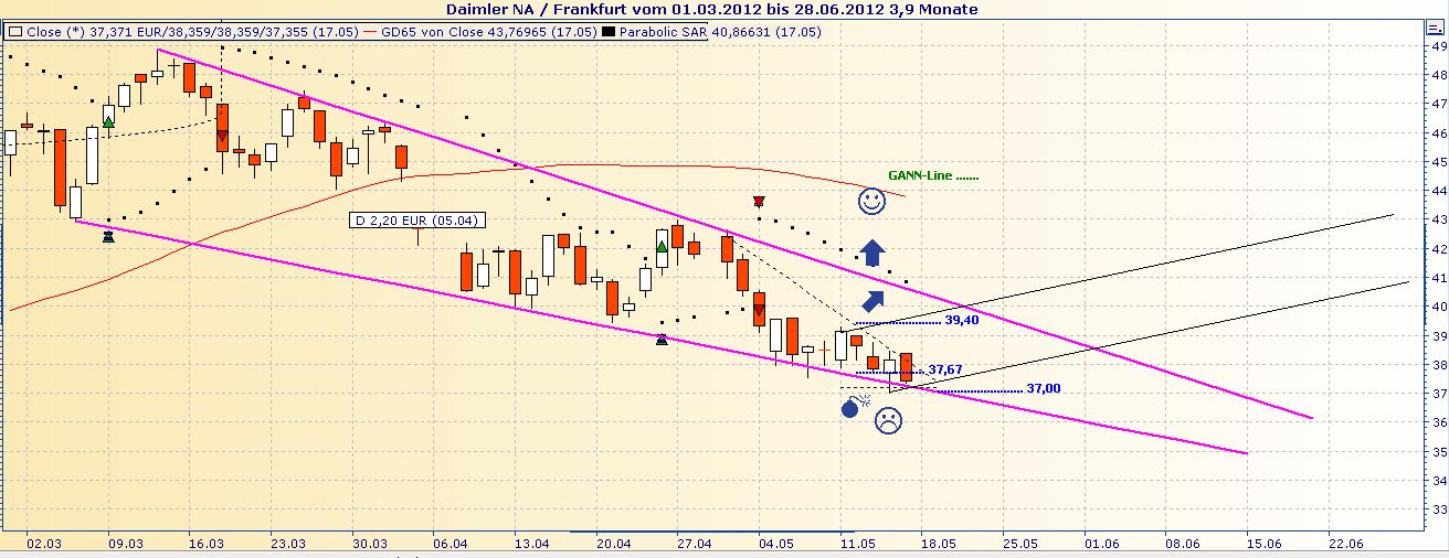Daimler REKORD Jahre 2011-20XX 509149