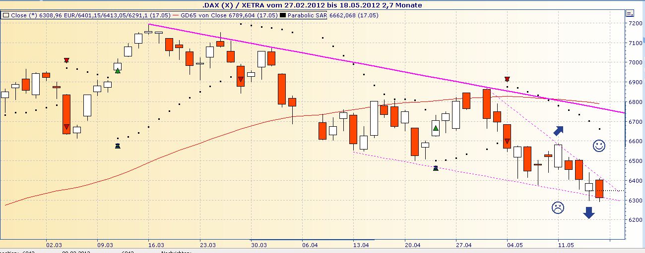 Daimler REKORD Jahre 2011-20XX 509157