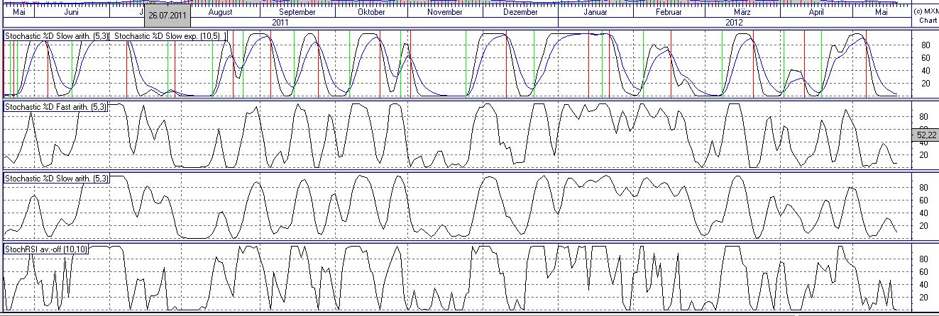 Daimler REKORD Jahre 2011-20XX 509162