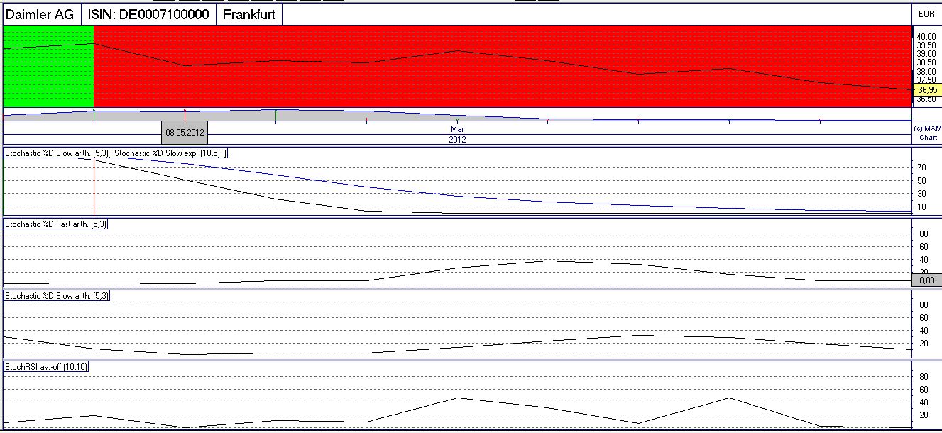 Daimler REKORD Jahre 2011-20XX 509371