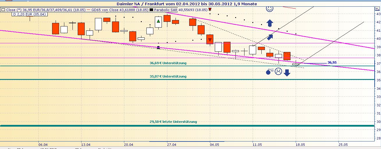 Daimler REKORD Jahre 2011-20XX 509370
