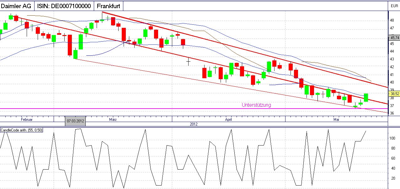 Daimler REKORD Jahre 2011-20XX 509954