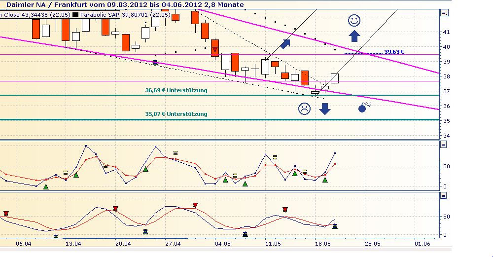Daimler REKORD Jahre 2011-20XX 510101