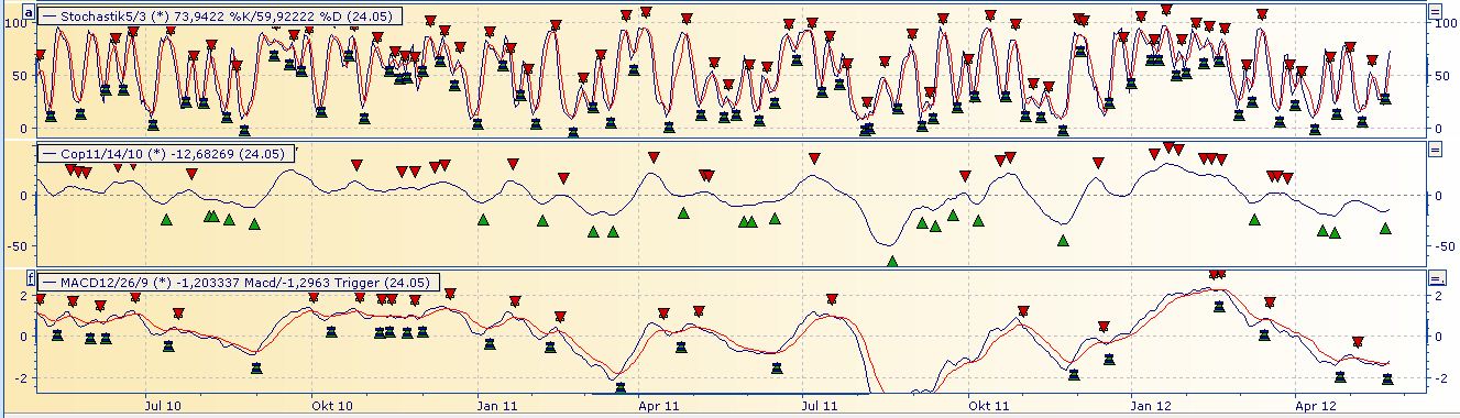 Daimler REKORD Jahre 2011-20XX 510744