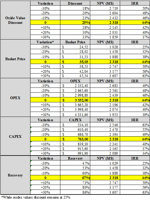 COMMERCE RESOURCES (€ 0,208) 675804