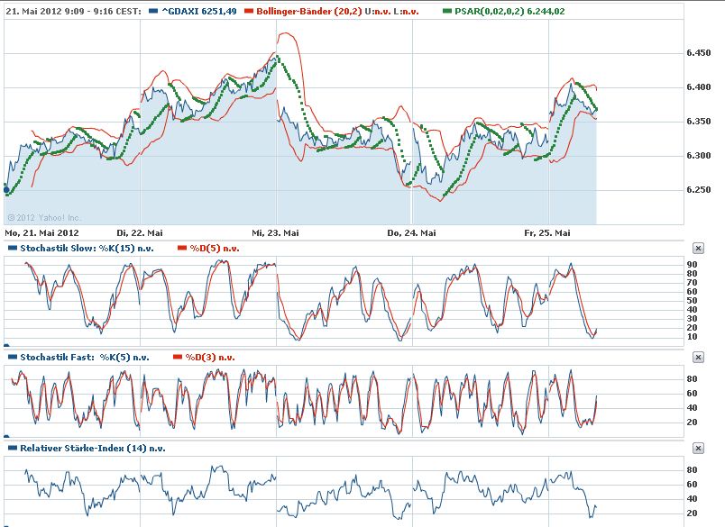 Daimler REKORD Jahre 2011-20XX 510815