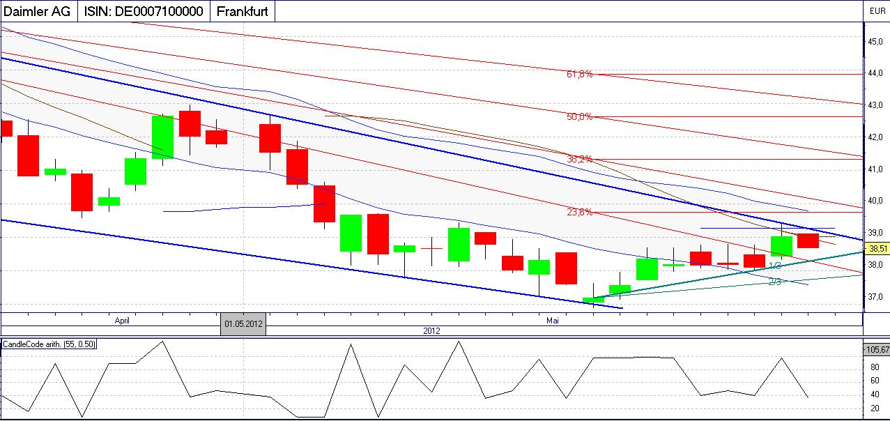 Daimler REKORD Jahre 2011-20XX 511726