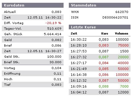 Mania Technologie AG wird sie wieder Auferstehen ? 402494