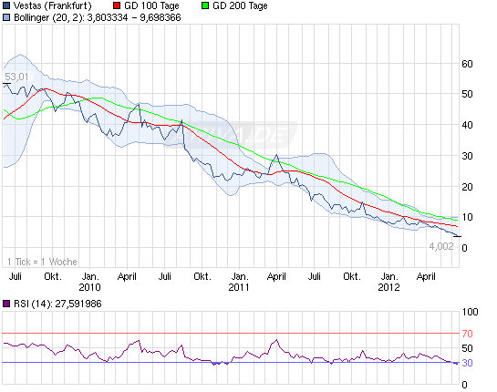 Windenergie - Neuausrichtung der Branche 515070
