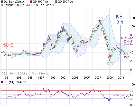 Deutsche Bank Umfrage Jahresübers. netto ab 2014 514868
