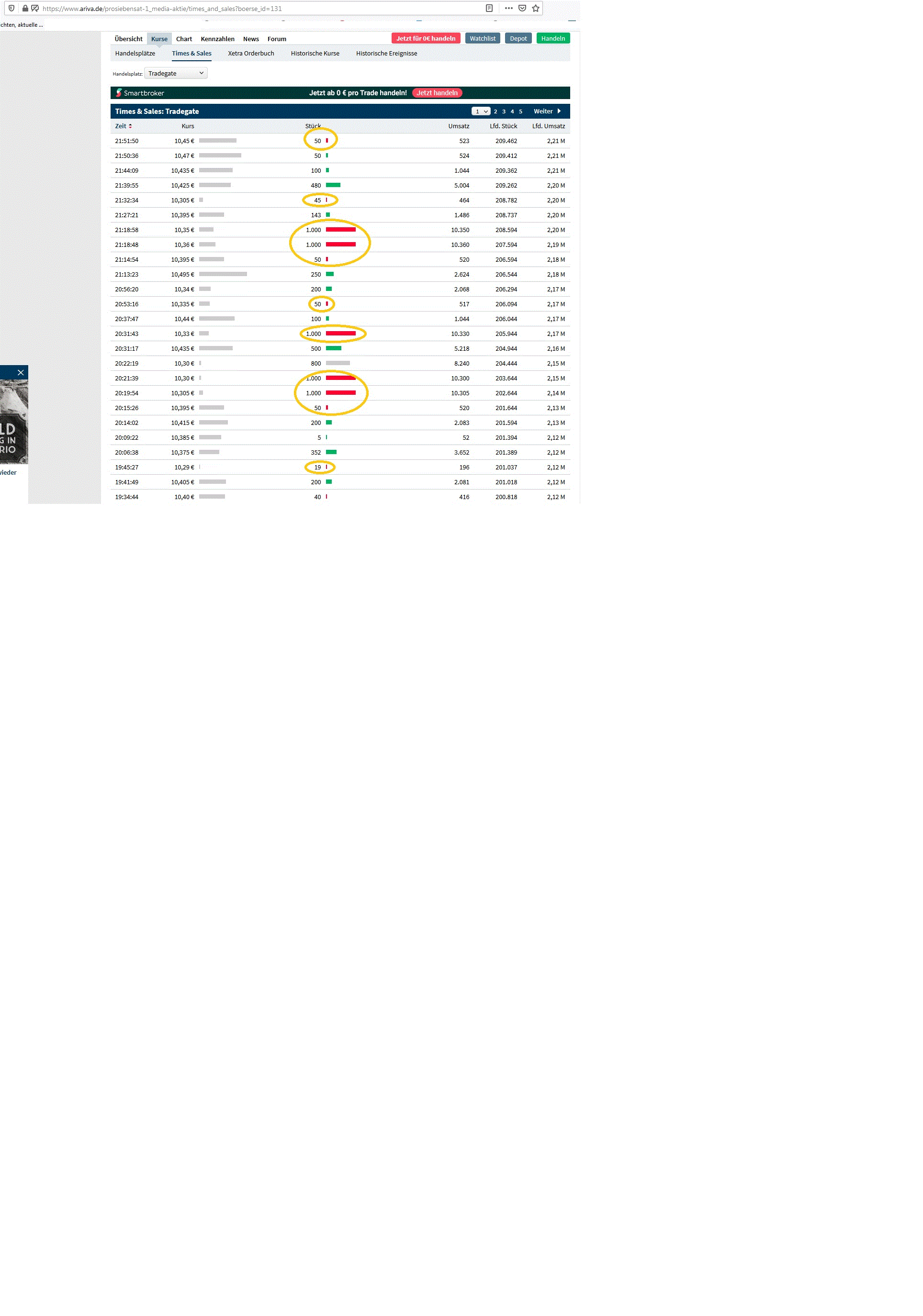 Starke Zukunft für P7Sat1 1184506