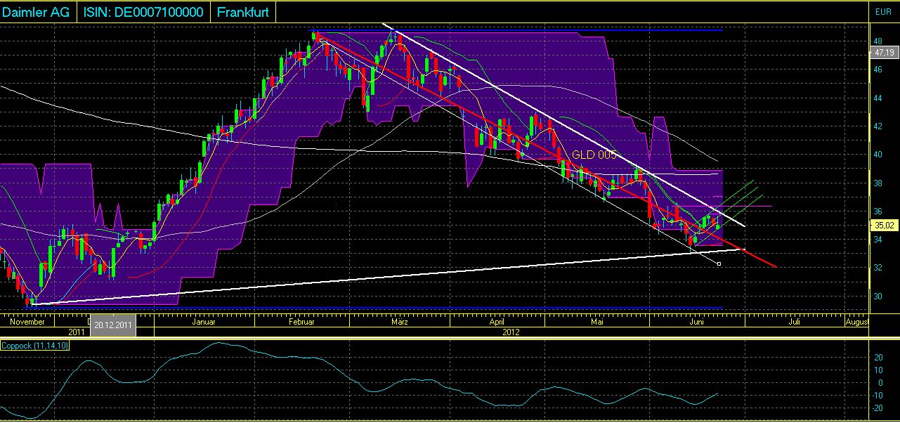 Daimler REKORD Jahre 2011-20XX 517624