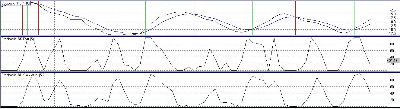 Daimler REKORD Jahre 2011-20XX 517625