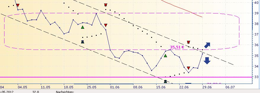 Daimler REKORD Jahre 2011-20XX 518920