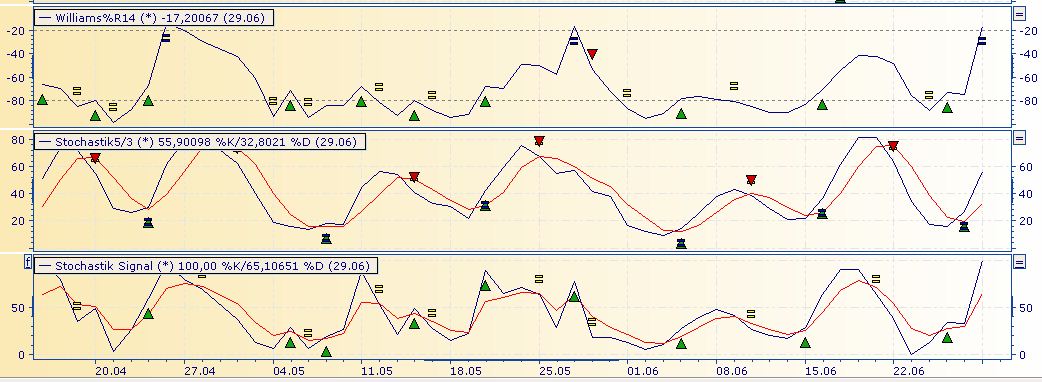 Daimler REKORD Jahre 2011-20XX 518941