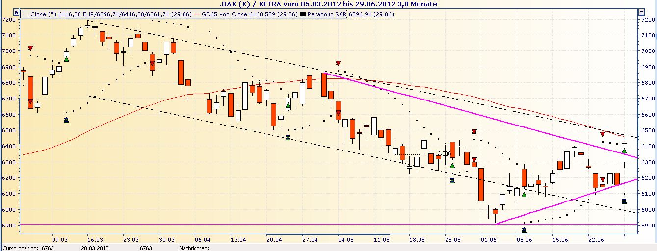 Daimler REKORD Jahre 2011-20XX 519215