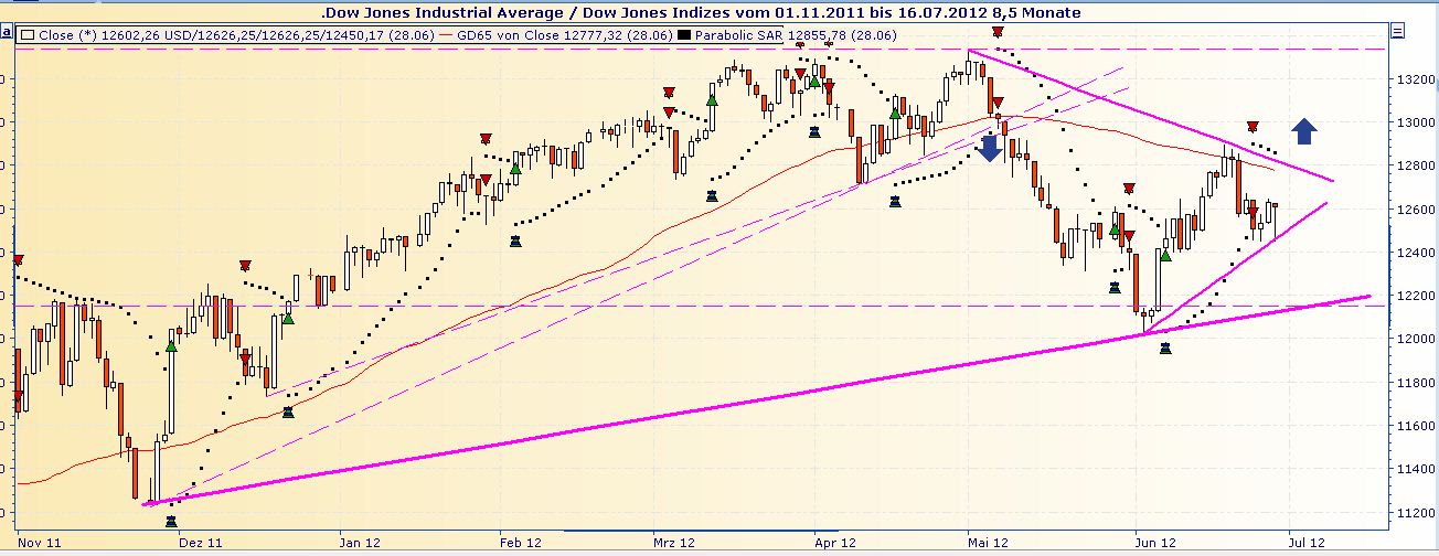 Daimler REKORD Jahre 2011-20XX 519231