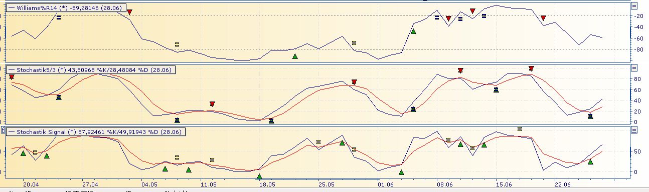 Daimler REKORD Jahre 2011-20XX 519232