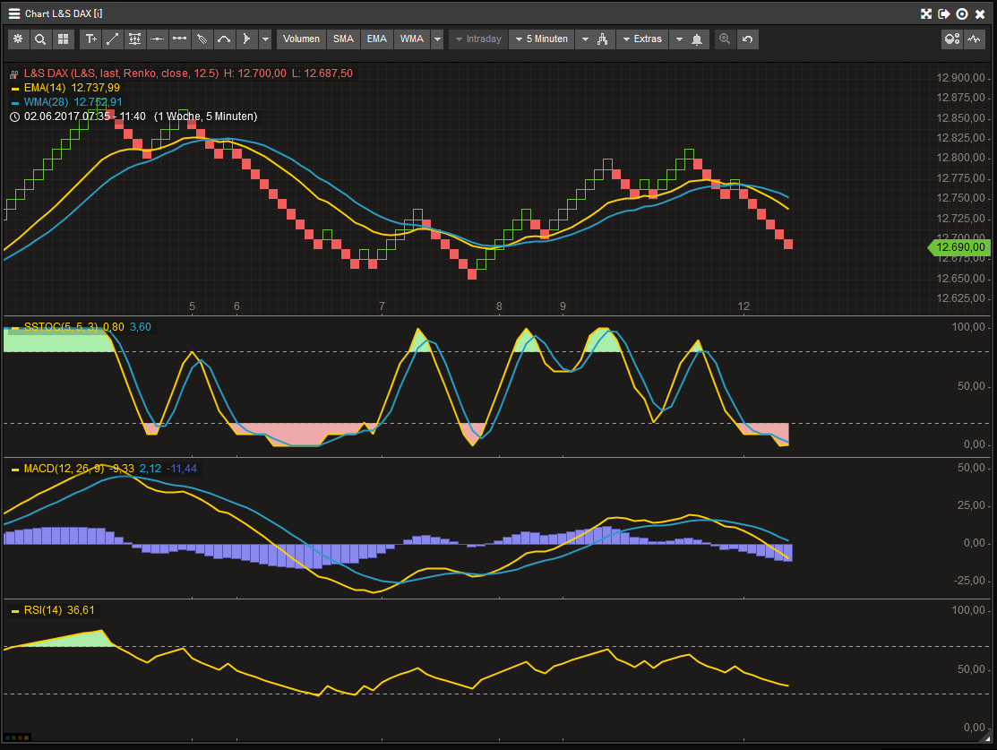 DAX Richtung 8000? 995170