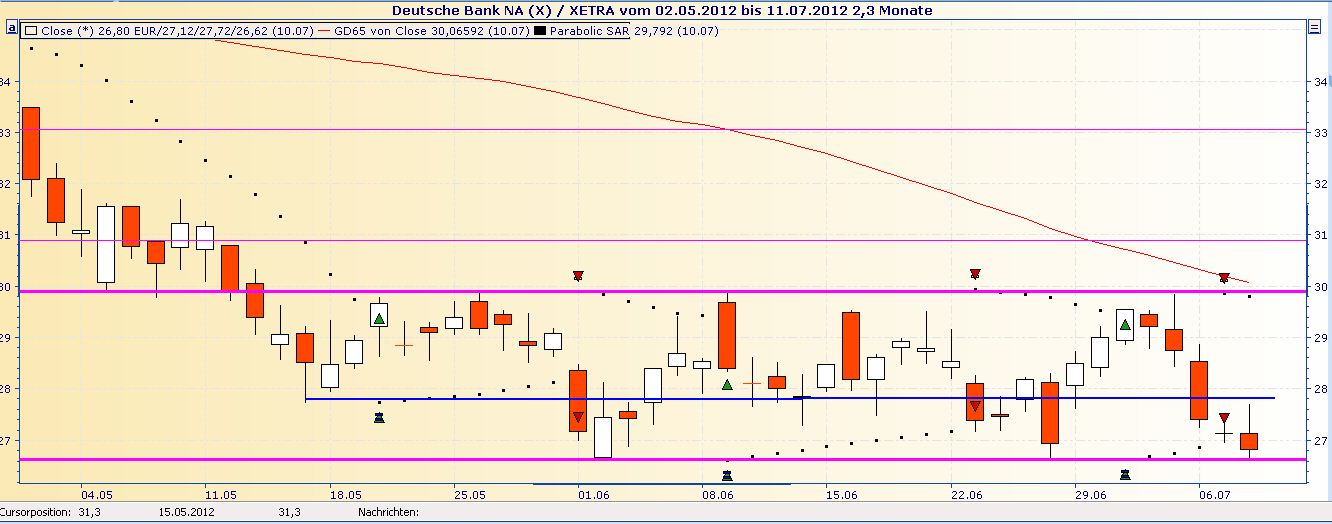 Deutsche Bank (moderiert 2.0) 521732
