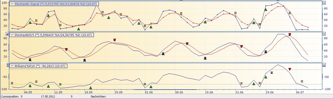 Deutsche Bank (moderiert 2.0) 521734