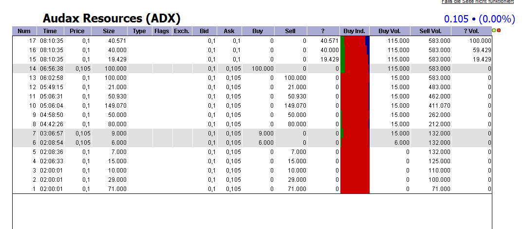 ADX Energy (WKN: 875366): Millionenchance????? 419878
