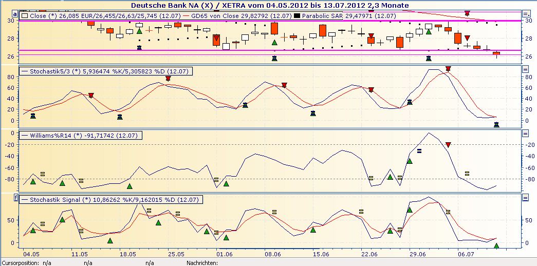 Deutsche Bank (moderiert 2.0) 522403