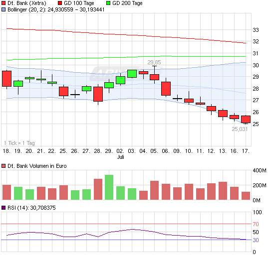 Deutsche Bank (moderiert 2.0) 523381