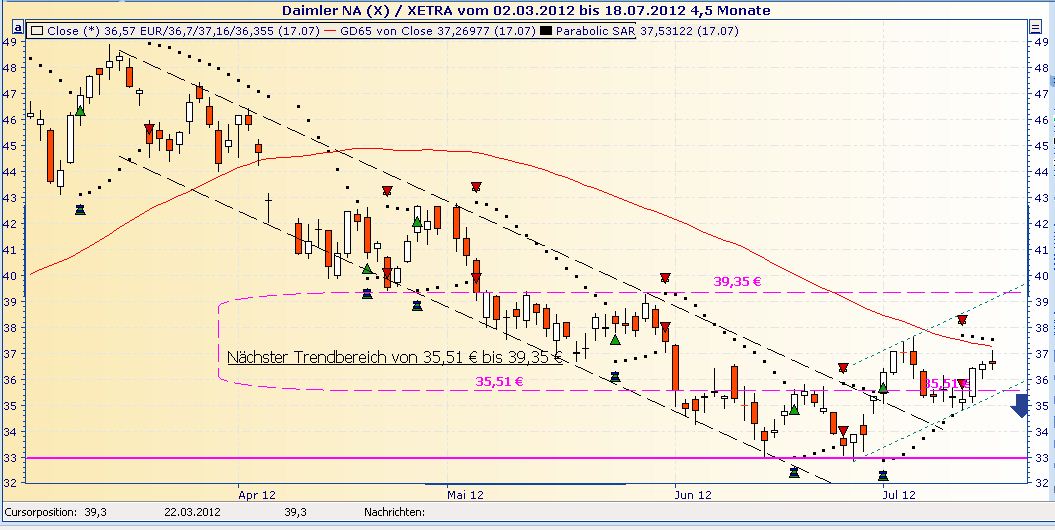 Daimler REKORD Jahre 2011-20XX 523576