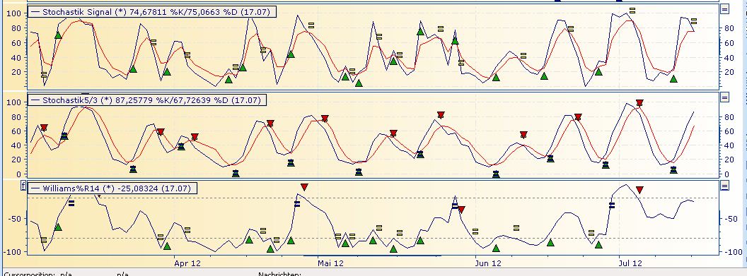Daimler REKORD Jahre 2011-20XX 523575