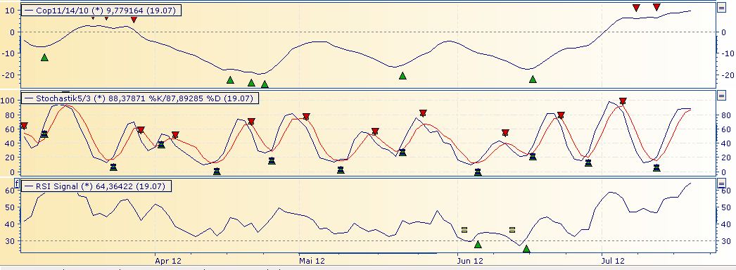 Daimler REKORD Jahre 2011-20XX 524288