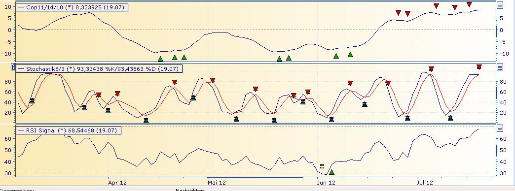 Daimler REKORD Jahre 2011-20XX 524296