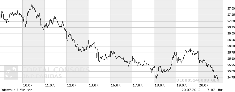 Deutsche Bank (moderiert 2.0) 524414
