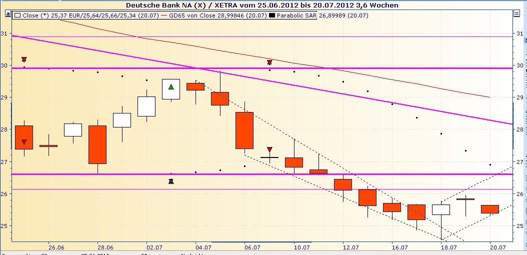 Deutsche Bank (moderiert 2.0) 524316