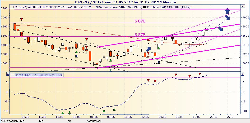 Daimler REKORD Jahre 2011-20XX 524543