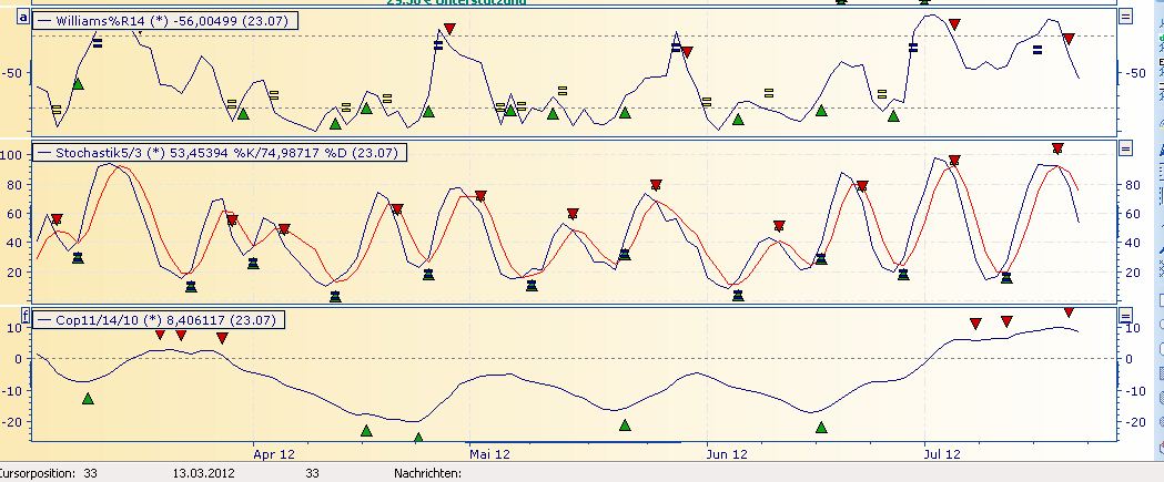 Daimler REKORD Jahre 2011-20XX 524977