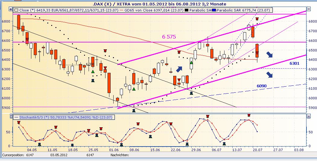 Daimler REKORD Jahre 2011-20XX 524971