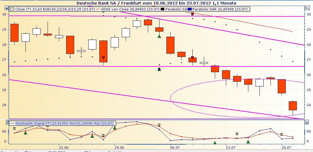 Deutsche Bank (moderiert 2.0) 524797