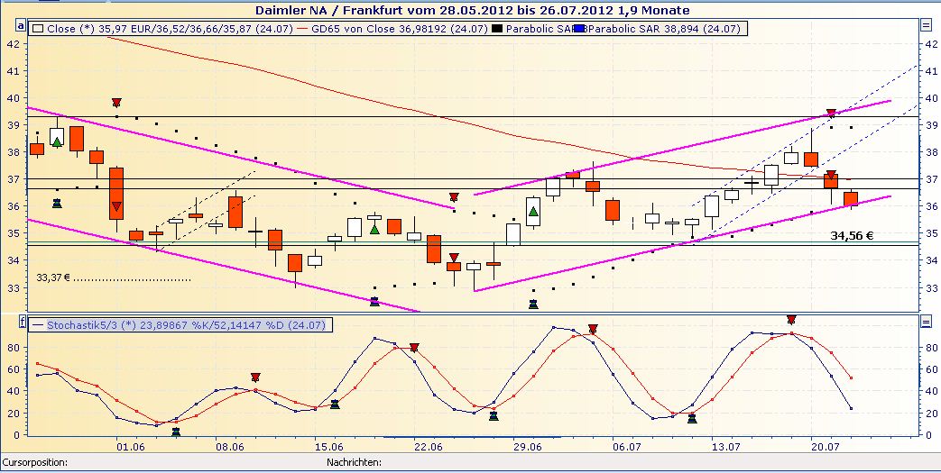 Daimler REKORD Jahre 2011-20XX 525189
