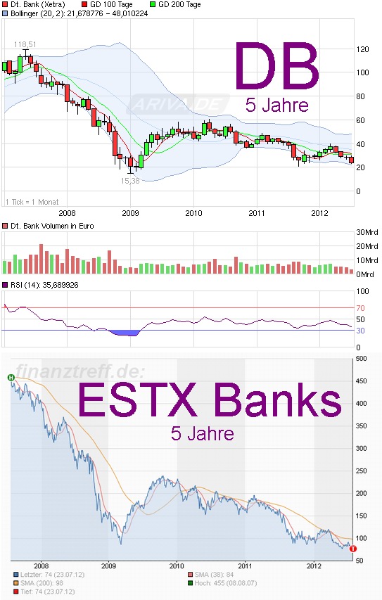 Deutsche Bank Umfrage Jahresübers. netto ab 2014 525070