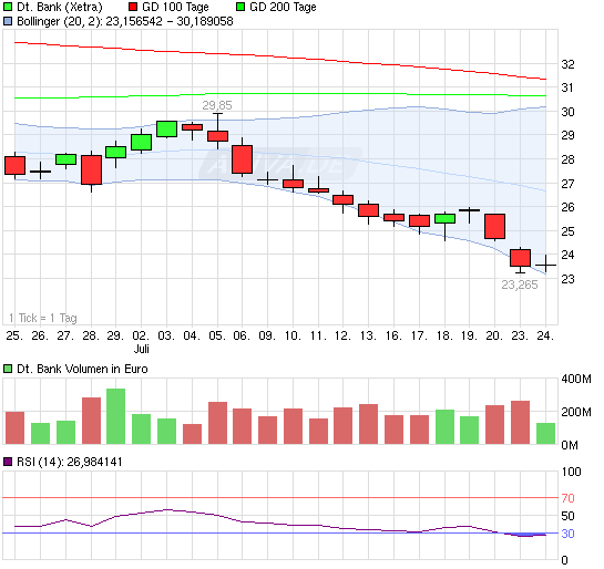 Deutsche Bank (moderiert 2.0) 525162