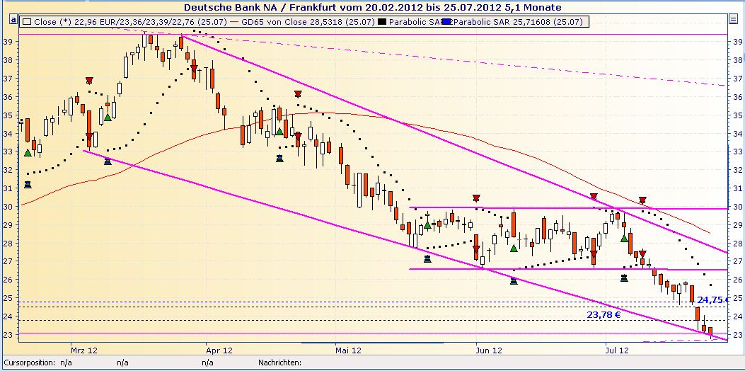 Deutsche Bank (moderiert 2.0) 525293