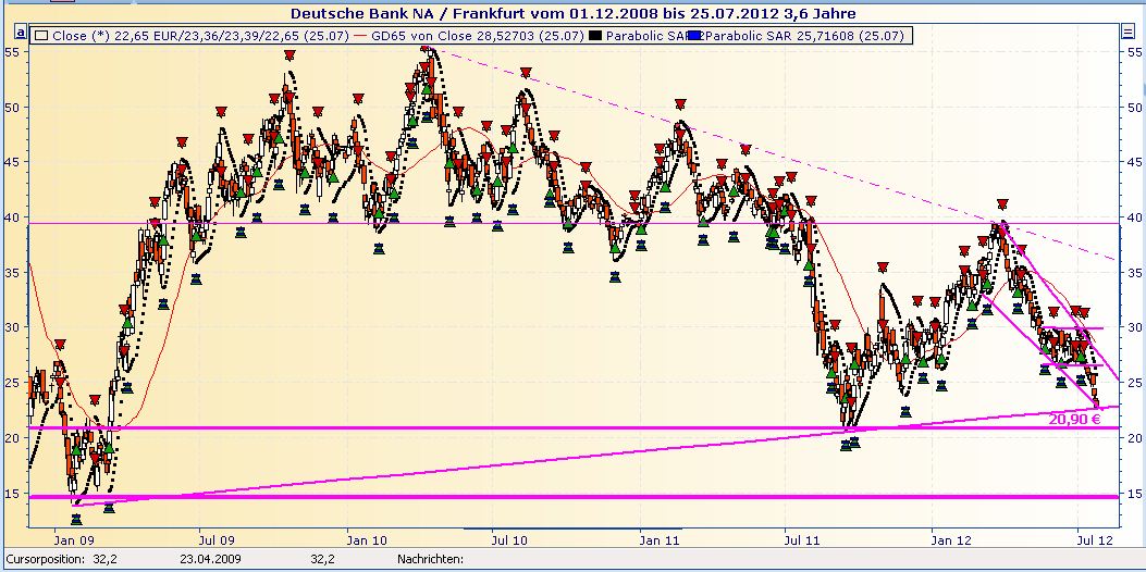 Deutsche Bank (moderiert 2.0) 525297
