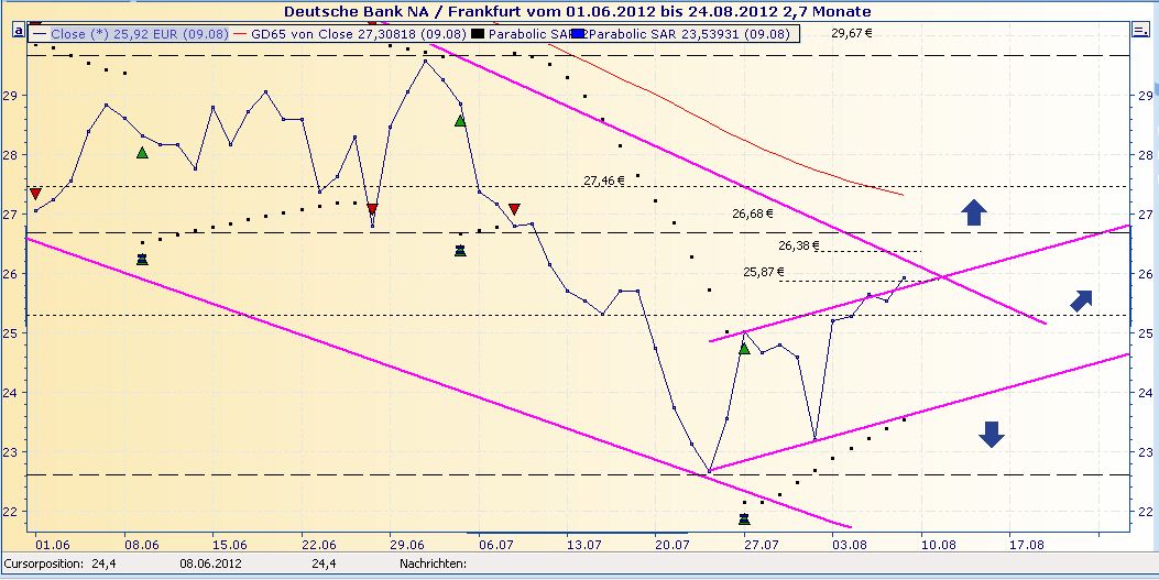Deutsche Bank (moderiert 2.0) 528624